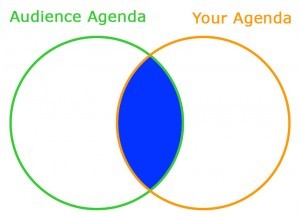 Agenda-Diagram